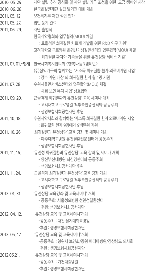 2010. 5. 29. 재단 설립 추진 공식화 및 재단 설립 기금 조성을 위한  모금 캠페인 시작 / 2010. 6. 28. 한국희질환재단 설립 발기인 대회 개최 / 2011. 5. 12. 보건복지부 재단 설립 인가 / 2011. 5. 27. 법인 등기 완료 / 2011. 6. 29. 재단 출범식